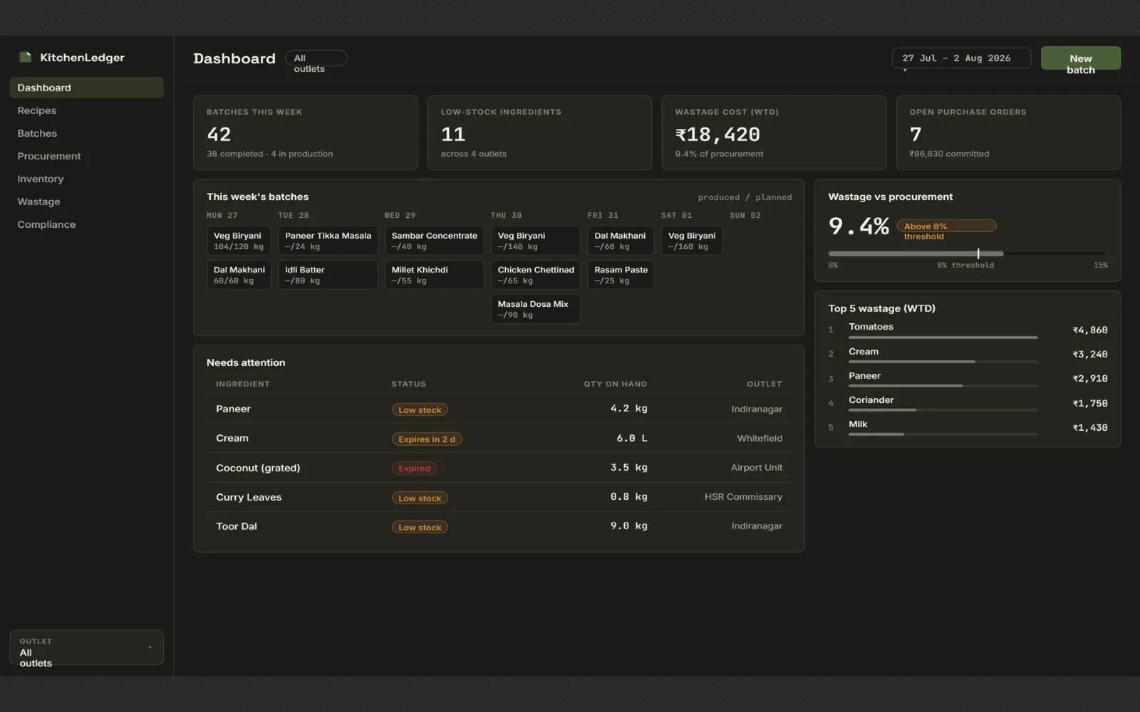 KitchenLedger interface