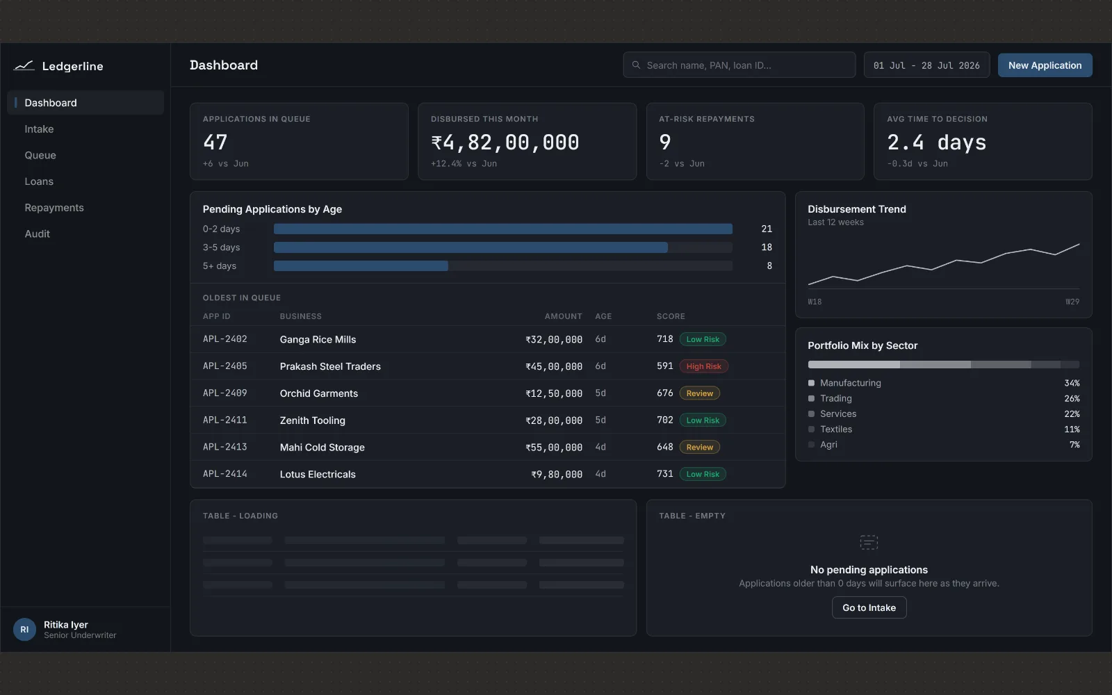 Ledgerline interface