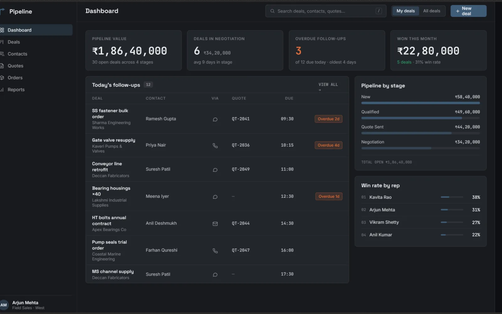Pipeline interface